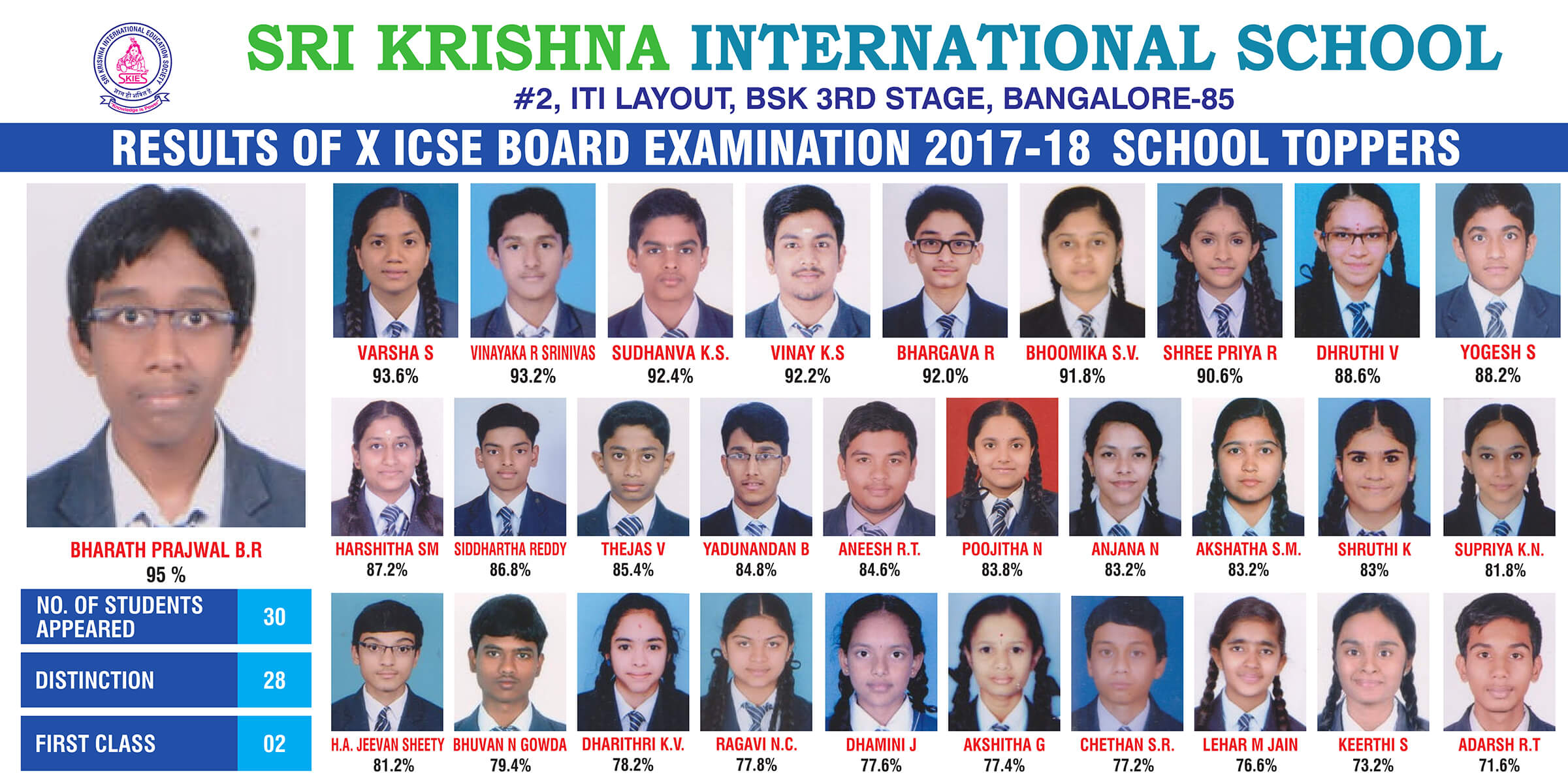 ICSE-SSLC-2018